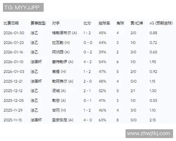 图卢兹与敦刻尔克比赛结果分析及精彩瞬间回顾