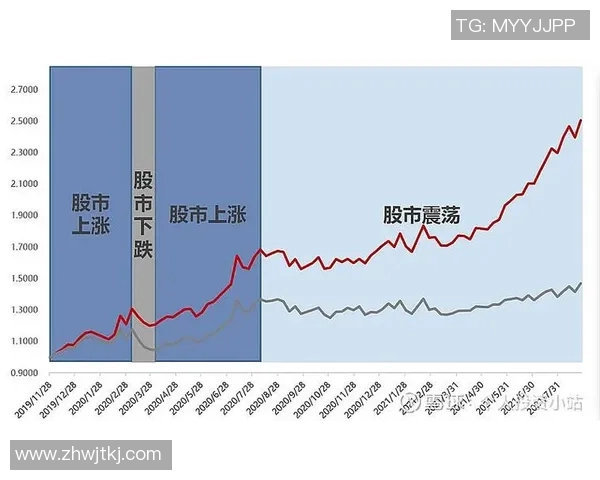 指数与都九龙的对比分析探讨市场趋势与投资策略的启示