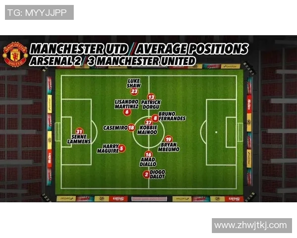 曼联与曼城杯赛首发阵容分析及战术对决展望