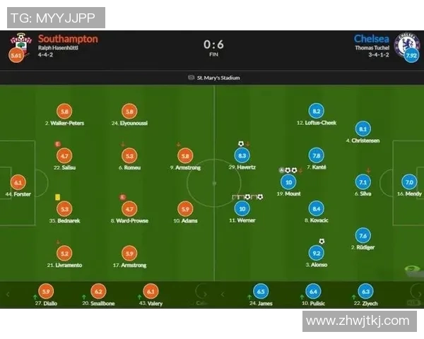 切尔西与南安普顿比赛评分分析及球员表现点评